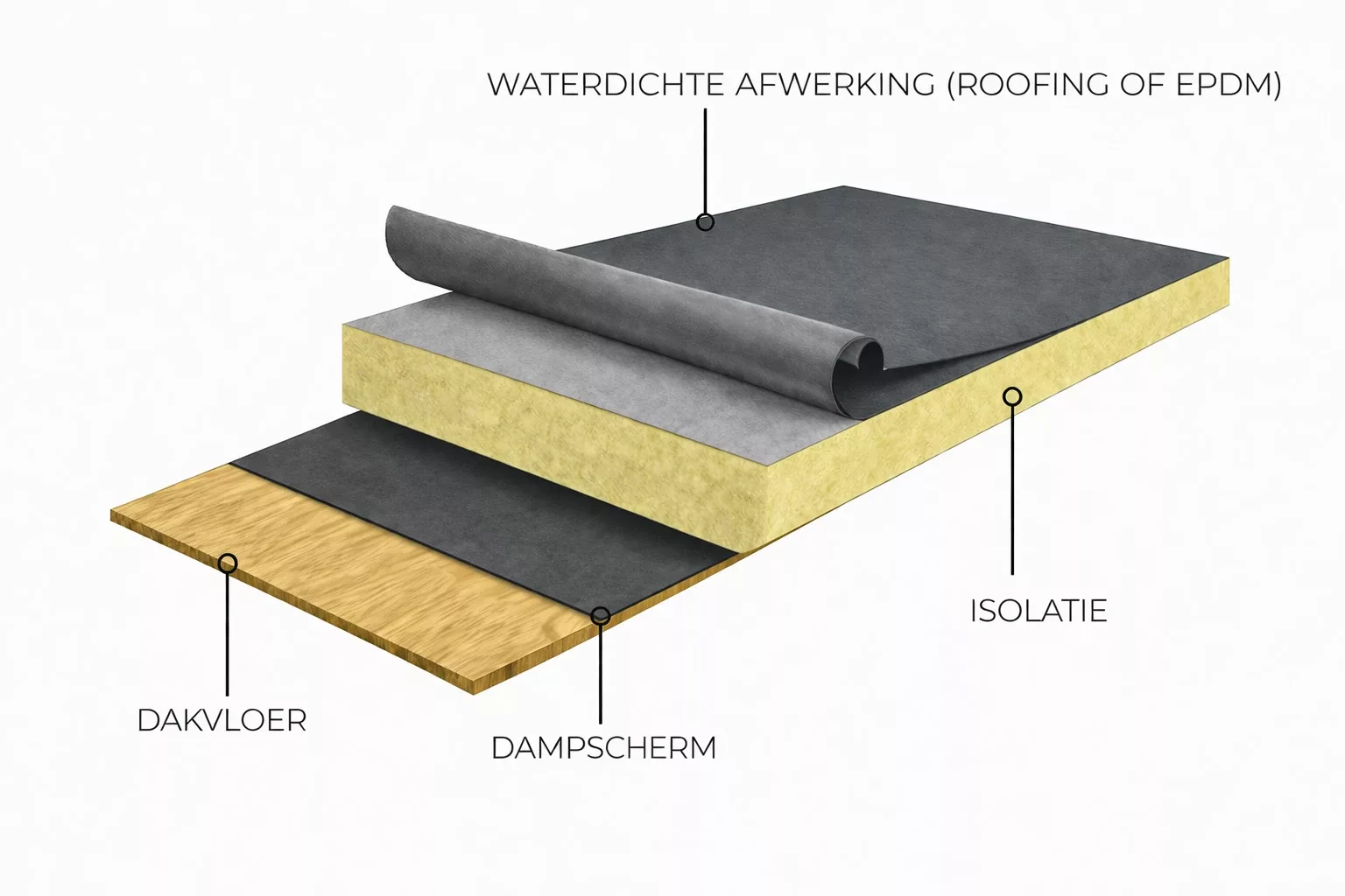 Cralux dak renoveren nieuw plat dak